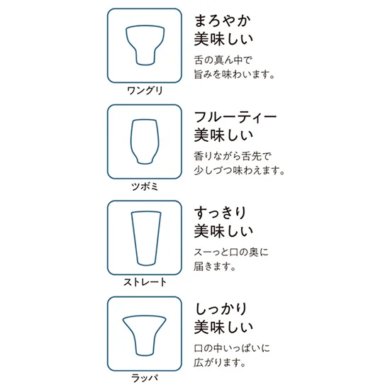 じゃぱん 飲みくらべセットの画像2